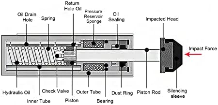 Amortizer, RBC0806 Hidraulički apsorber udara jak otpor habanja Učinkovit srednji ugljični čelik za cilindar